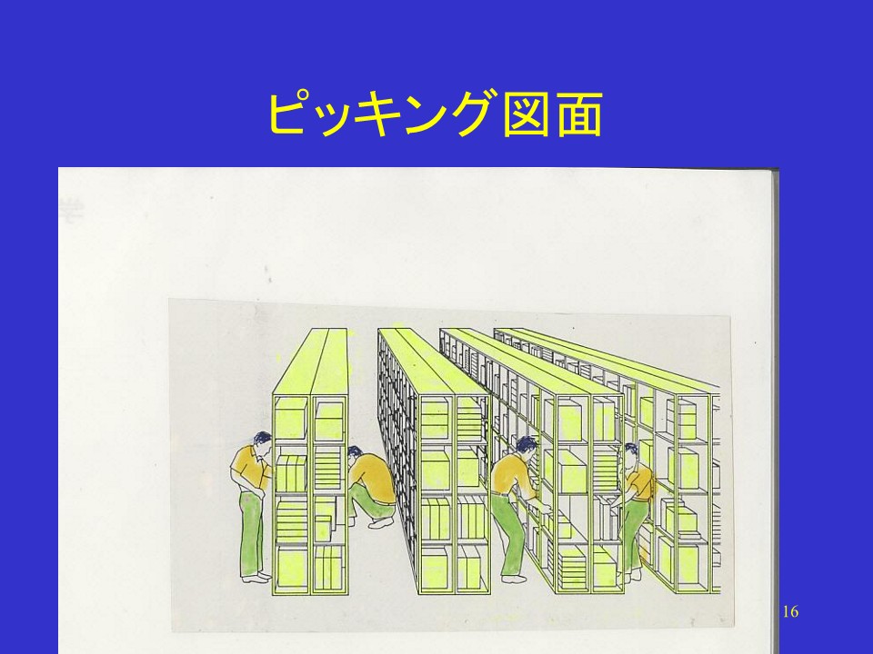 ピッキング図面
