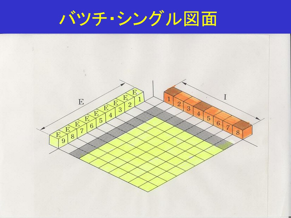 バッチ・シングル図面