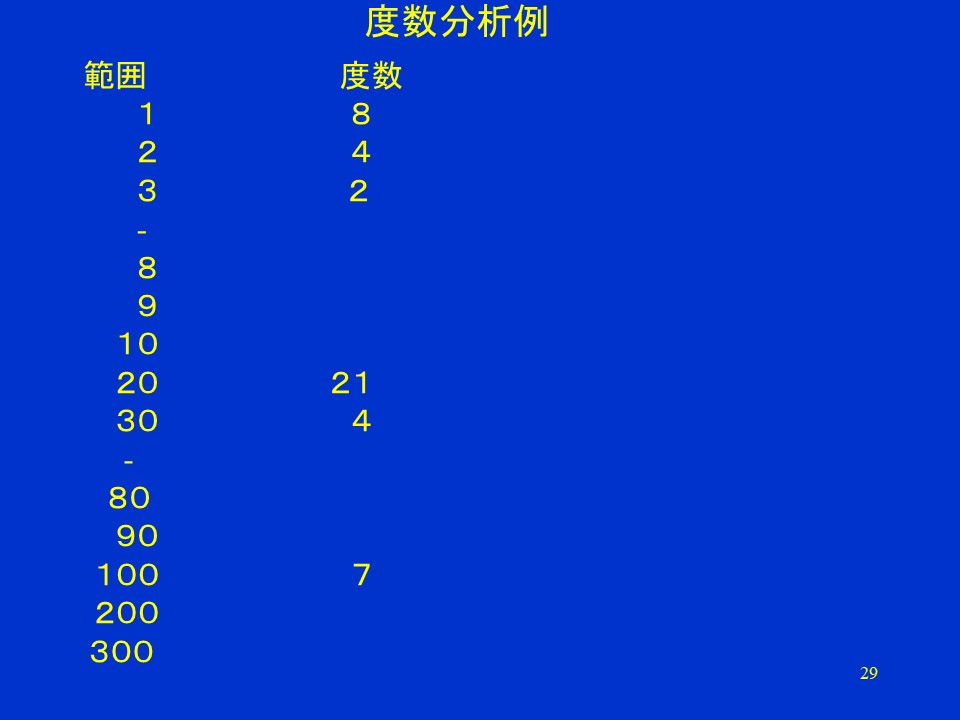 度数分析例