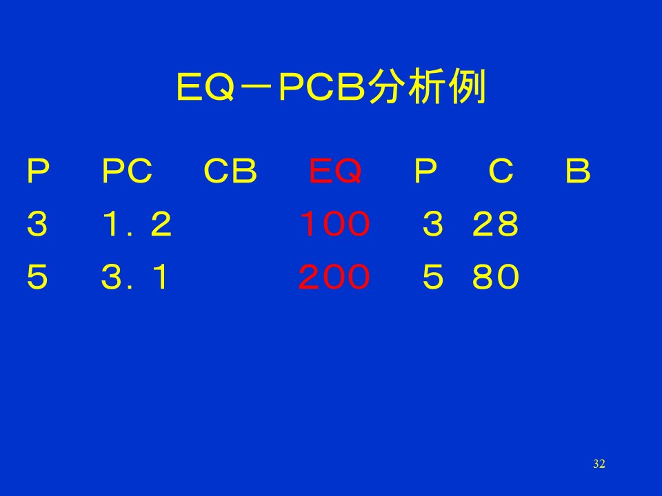 EQ-PCB分析例