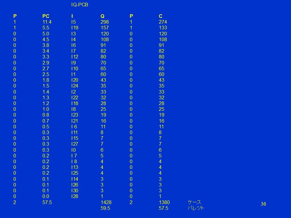 EQ-PCB