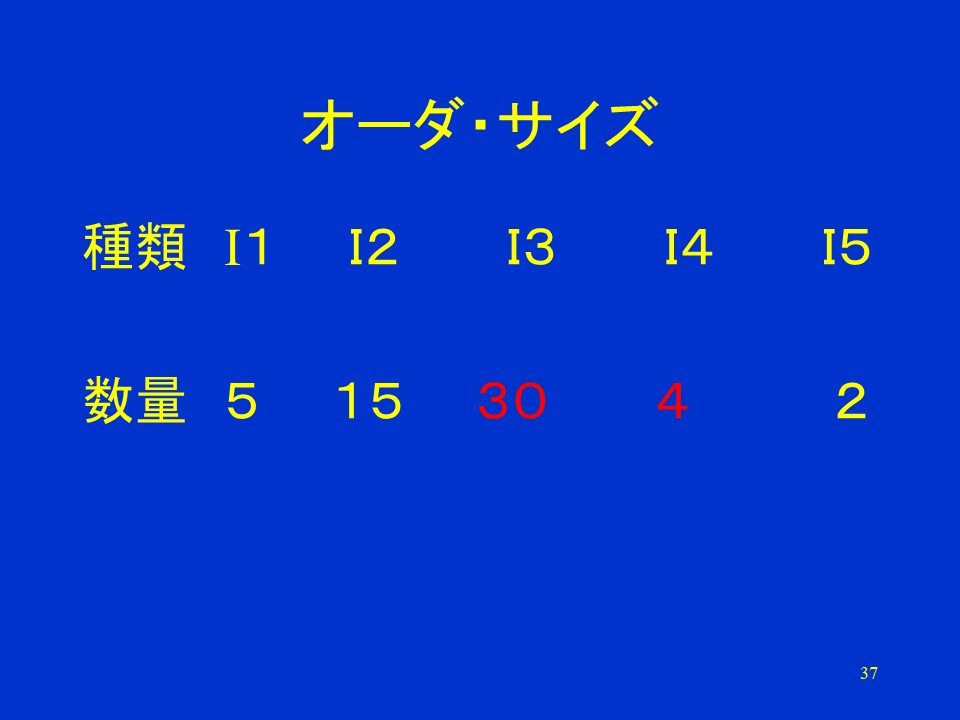 オーダ・サイズ