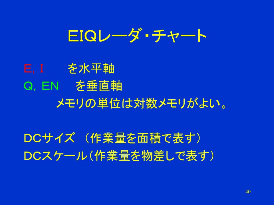 EIQレーダ・チャート