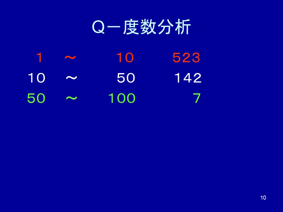 補充の仕組み