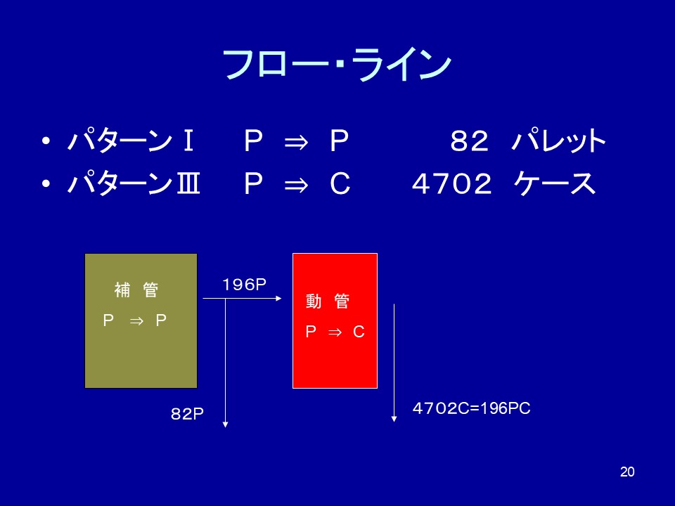 柔軟性の確保