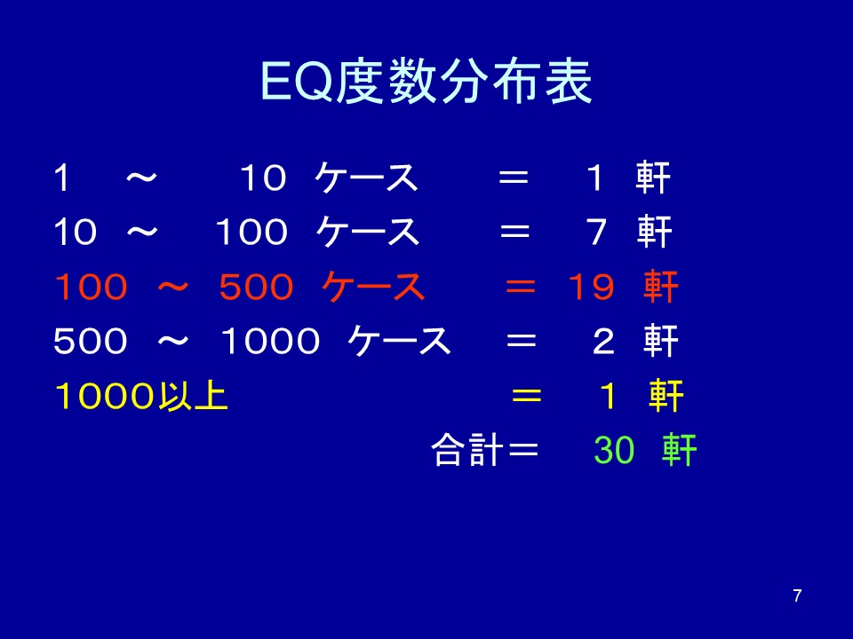 動線の最適化