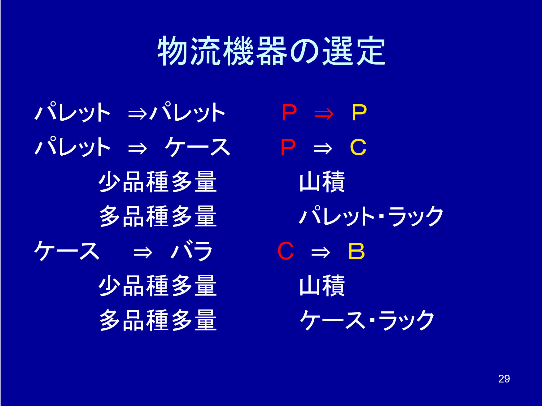 物流機器の選定1